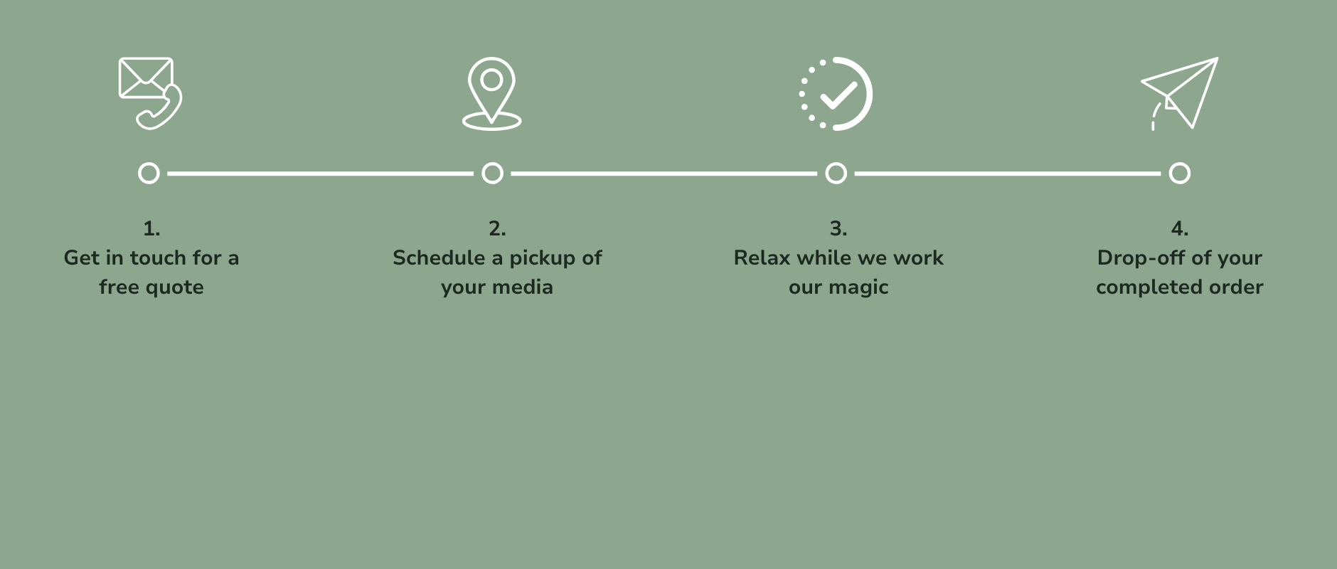 Step-by-step instructions for a service: 1. Get in touch for a free quote. 2. Schedule a pickup of your media. 3. Relax while they work. 4. Drop off your completed order.