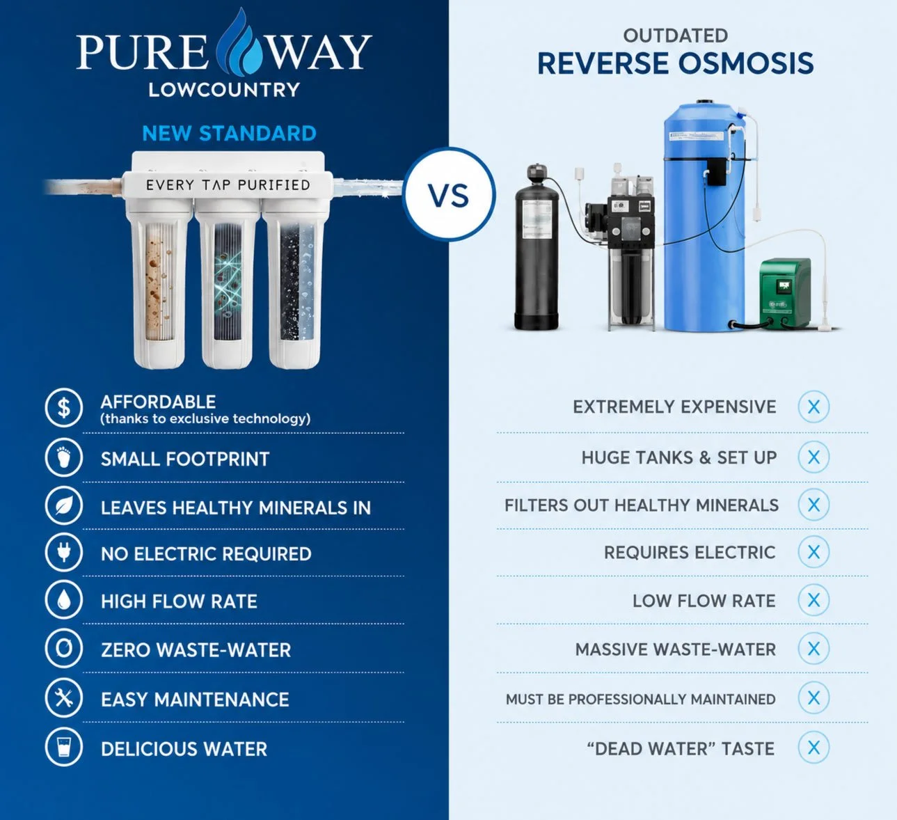 Pure-Way-Filtration-Compared-to-Reverse-Osmosis