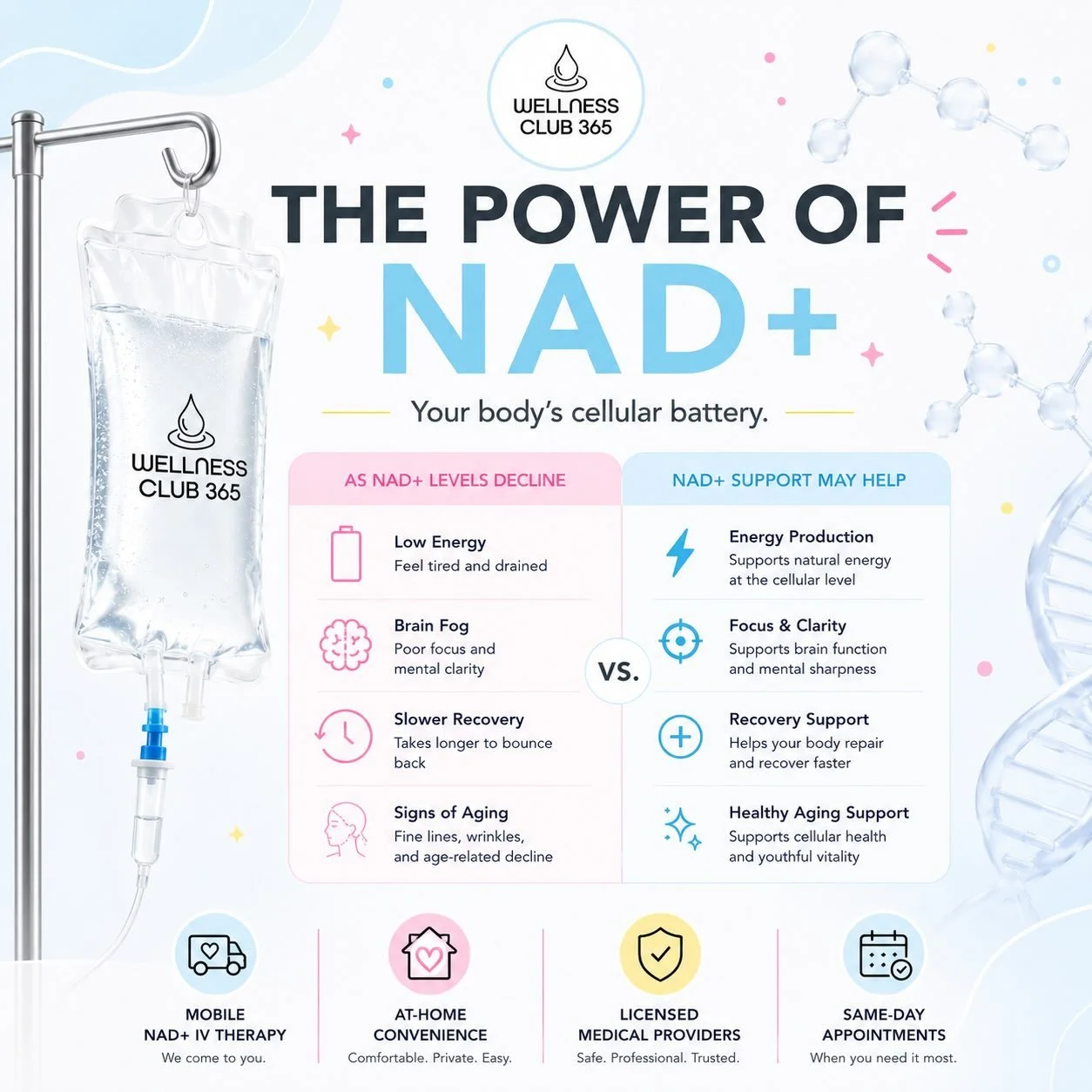 ⚡️ Feeling tired, foggy, or not quite like yourself?

NAD+ is a coenzyme found in every cell of your body and plays a key role in energy production, mental clarity, cellular repair, and healthy aging.

As NAD+ levels naturally decline with age, many 
