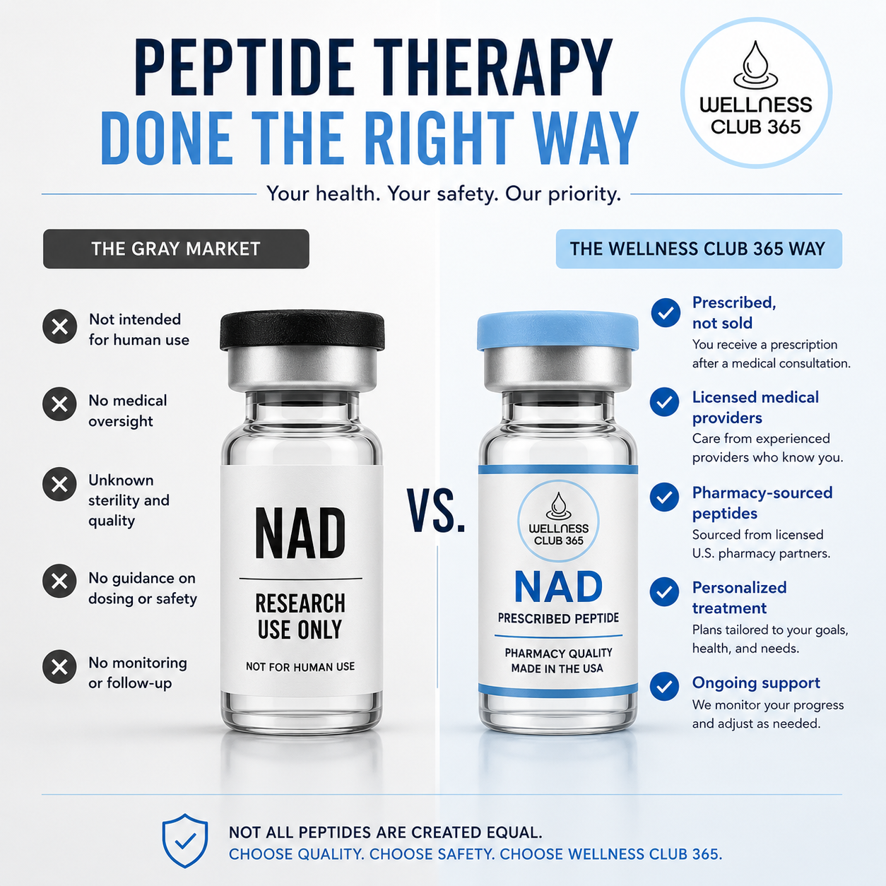 Thinking About Peptides? Here's What Most Social Media Ads Aren't Telling You