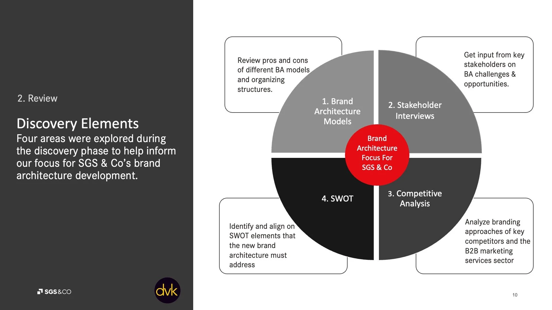 All discovery elements