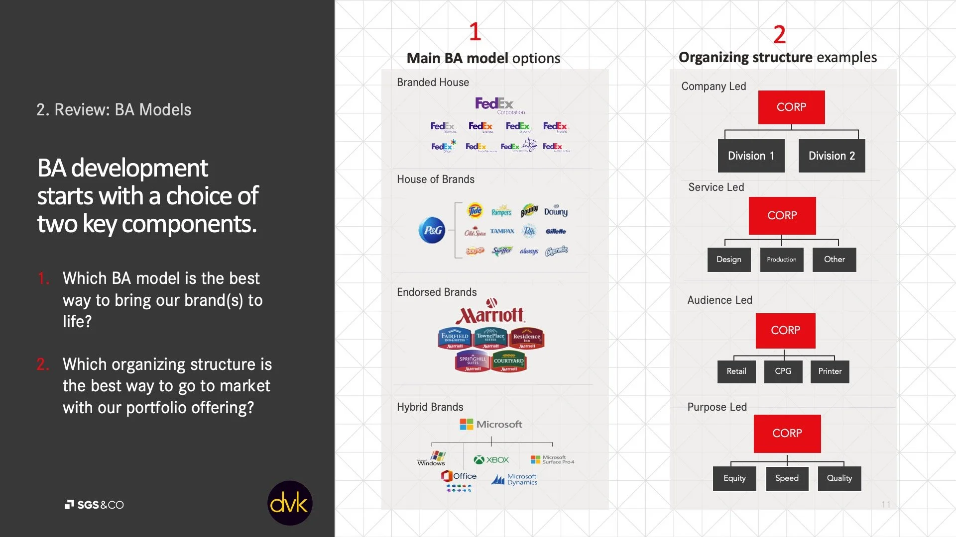 Architecture and organizing structure