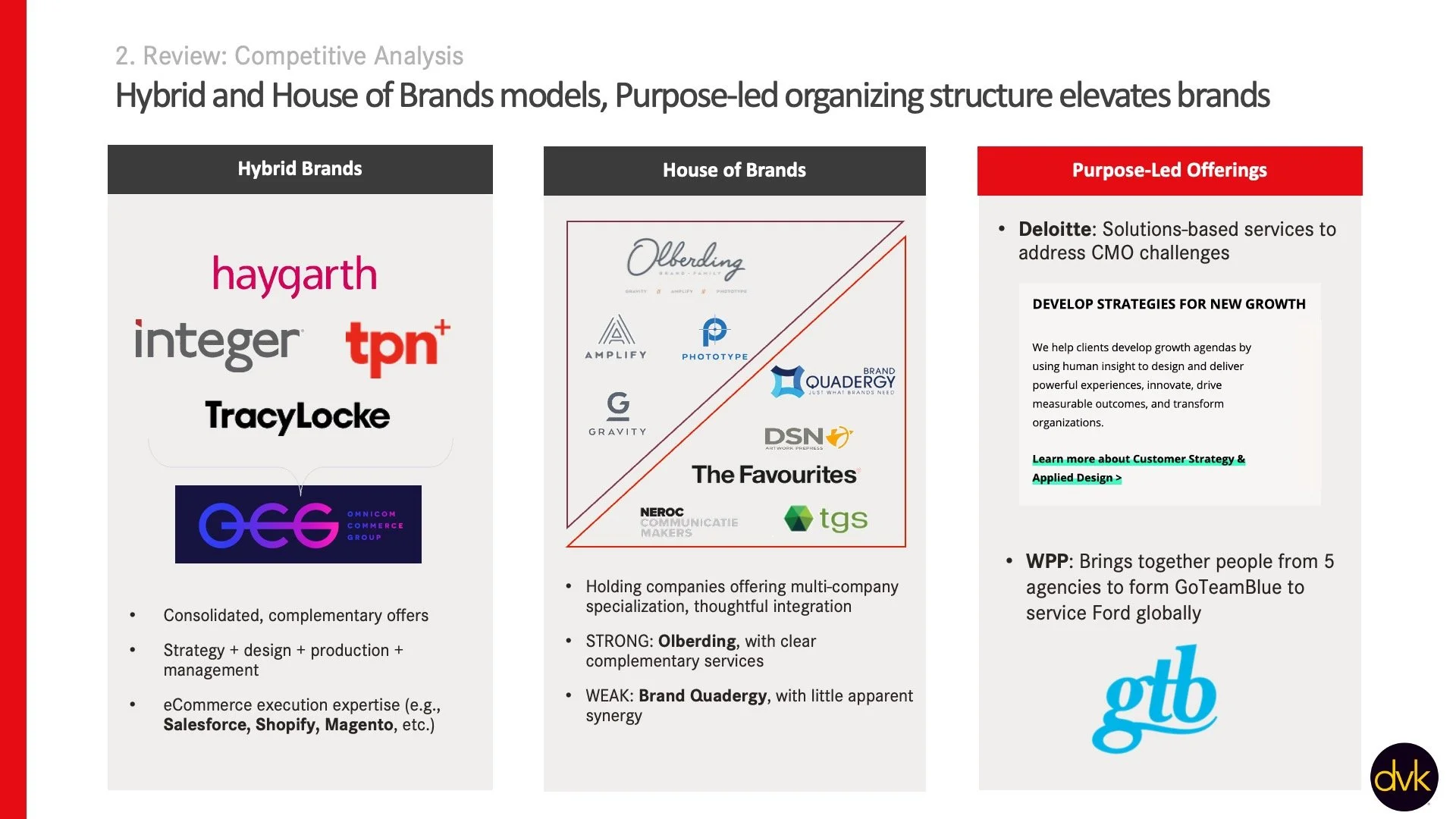 Hybrid and House of Brands models