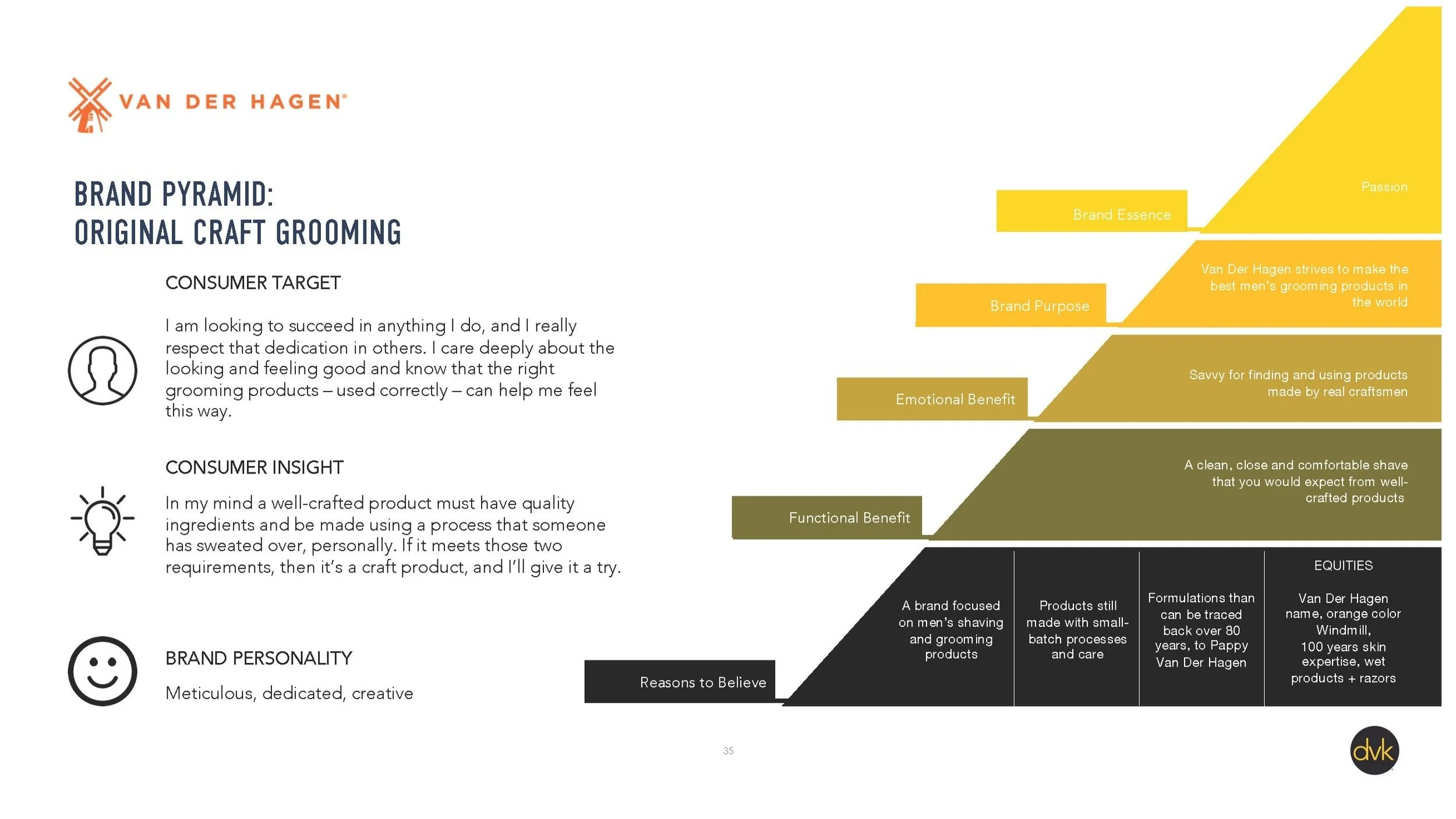 VDH Brand Pyramid
