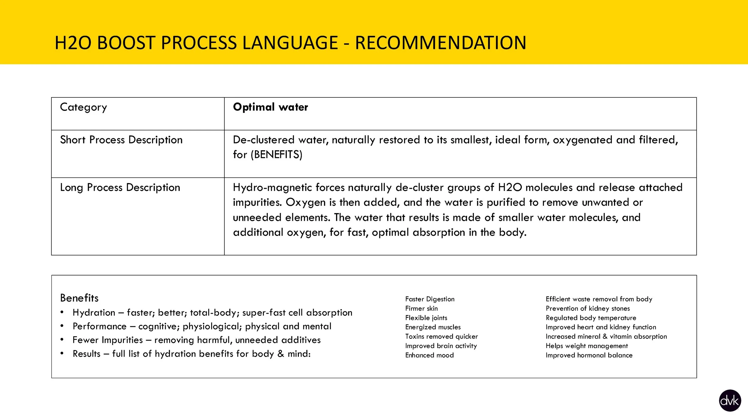 Articulating GTM language for the new brand