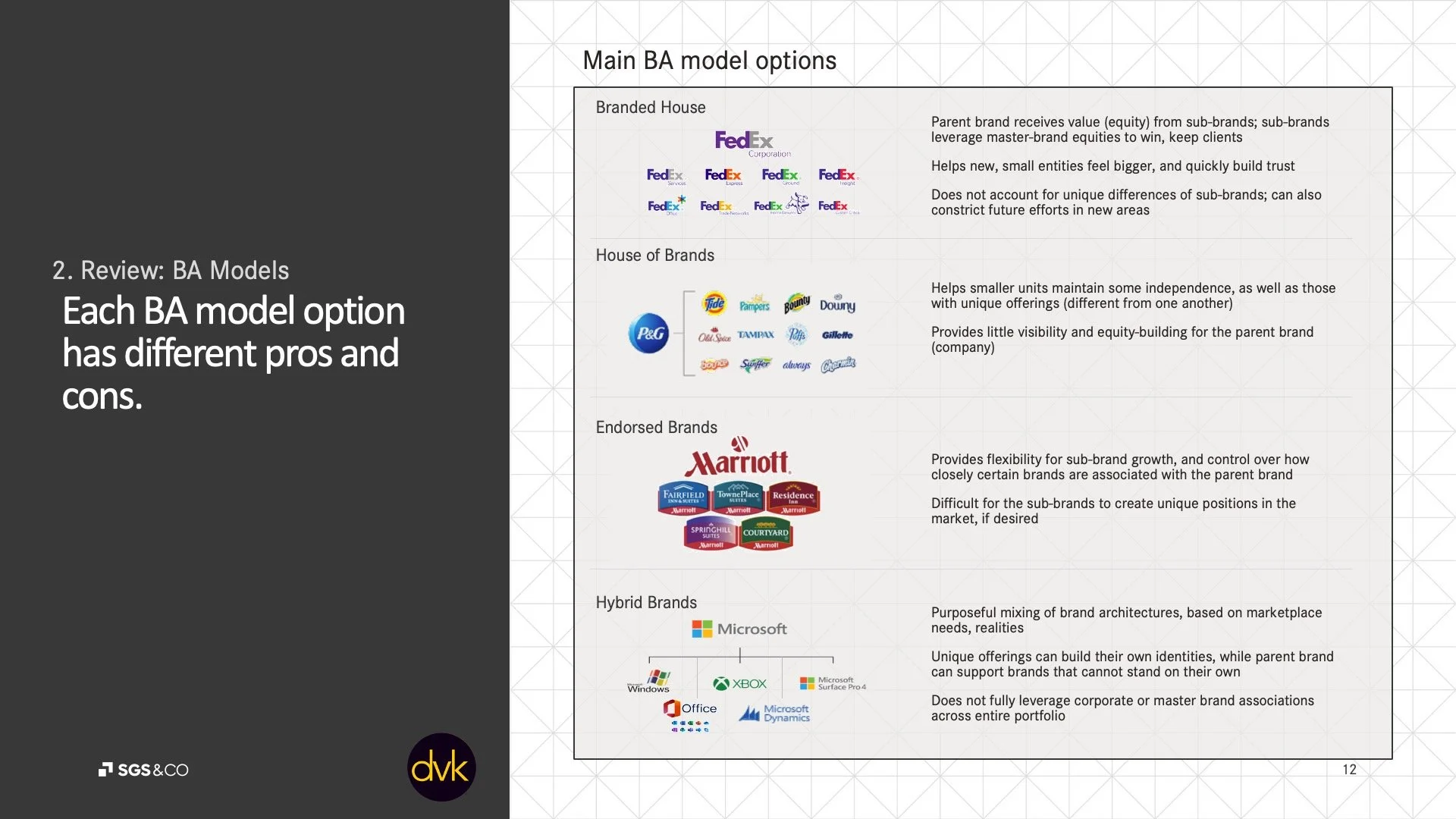 Architecture  models explained