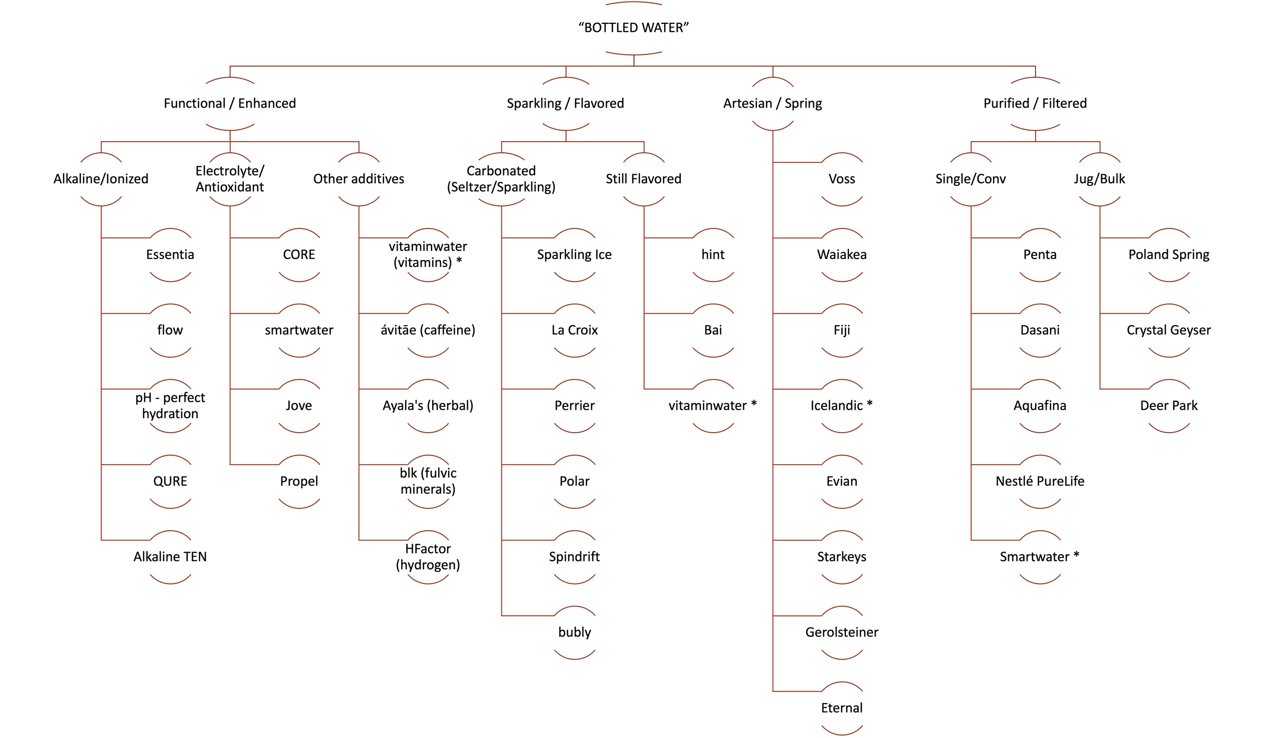 neau category architecture.png