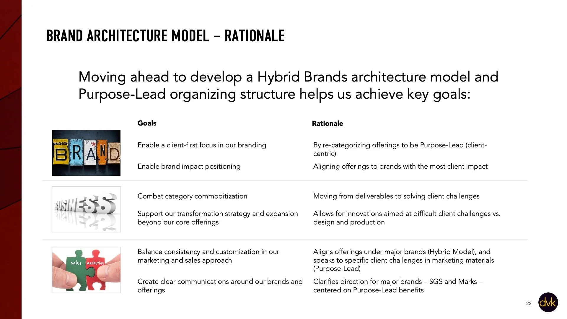 Architecture and organizing structure help SGS&Co. achieve critical goals