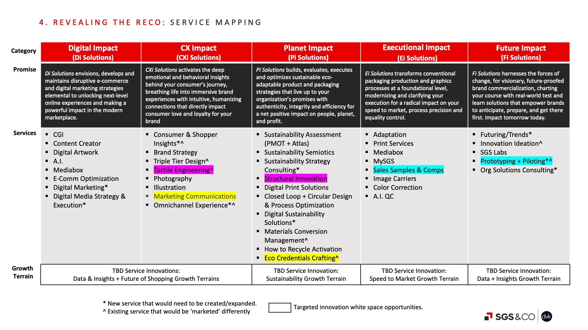 Mapping services to new segment naming conventions