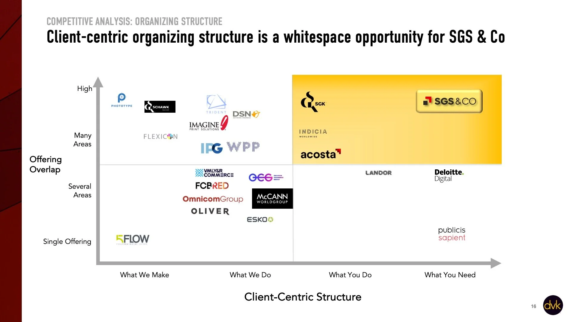 SGS&Co. white space: away from “deliverables” – what they made – to the  client challenges they help solve across many service areas