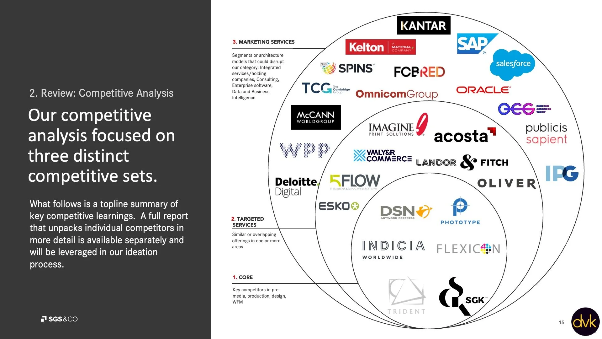 Full competitive landscape