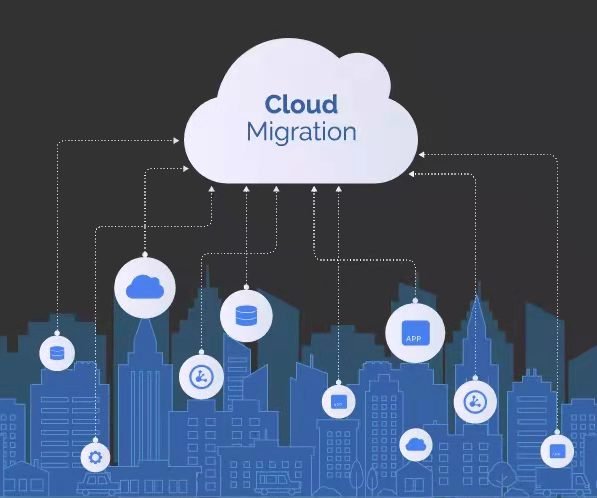 cloud-migration.png