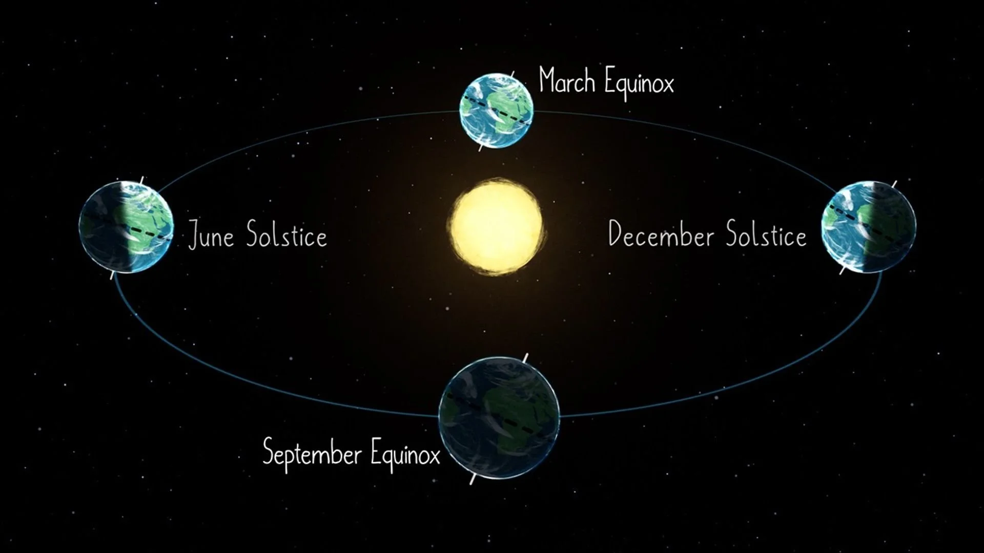 Fall Equinox