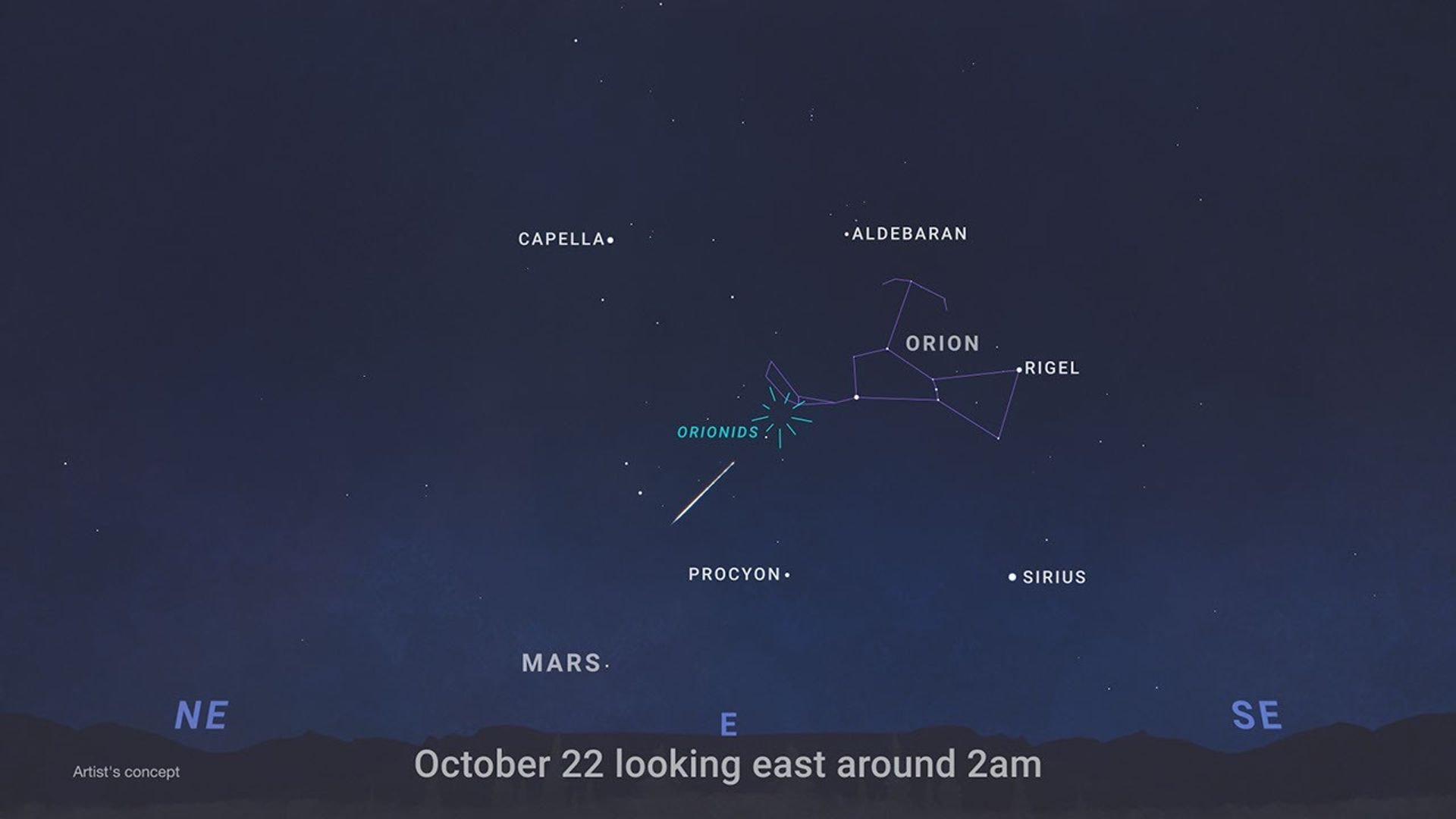 Orionid Meteor Shower