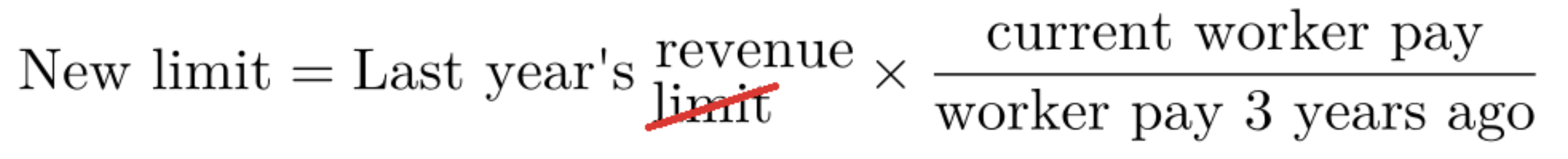 A mathematical formula: New Limit = Last year's limit multiplied by (current worker pay divided by worker pay 3 years ago). The word "limit" is crossed out with red ink.