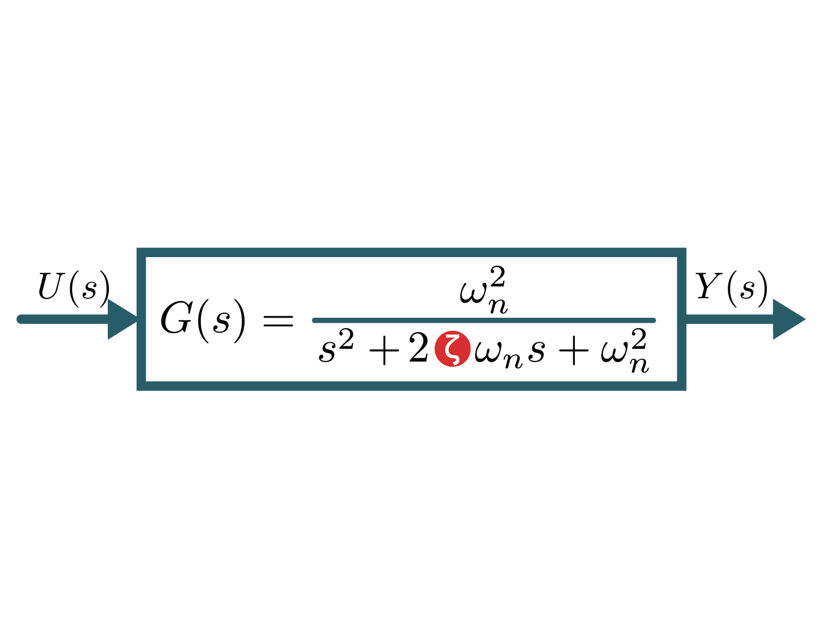 Transfer functions