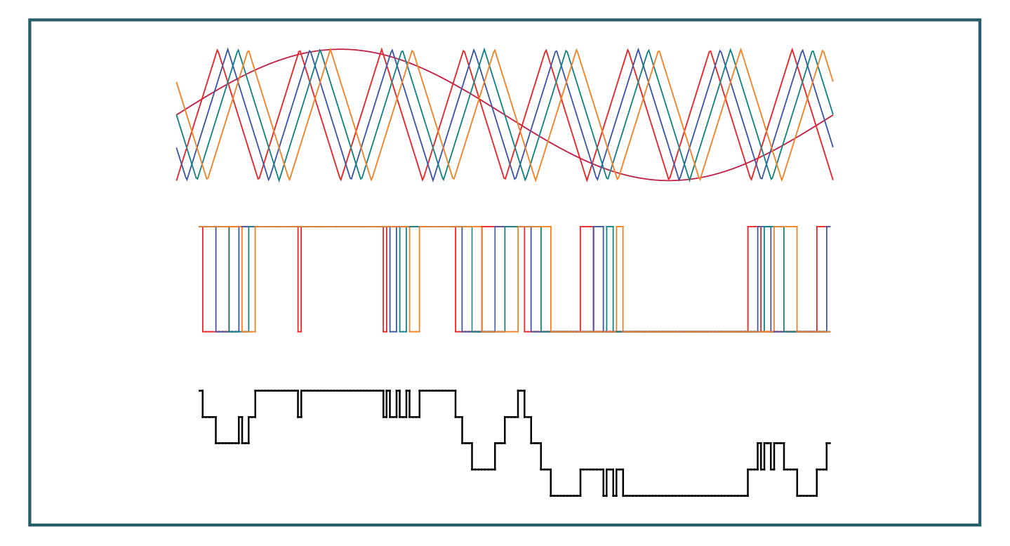 Interleaving Modulation diagram