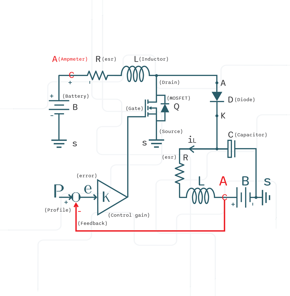 About Poek Labs Graphic