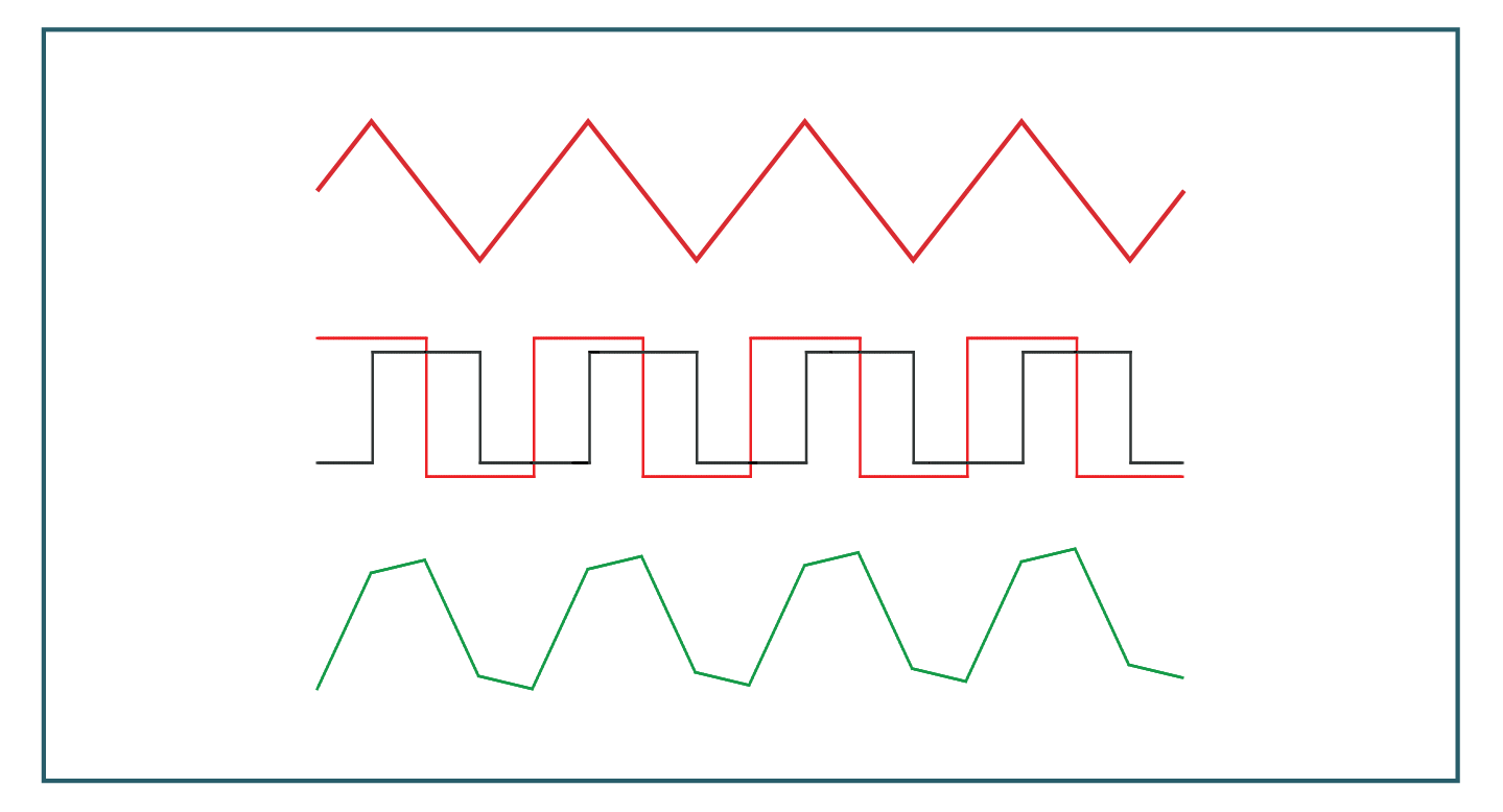 Phase-Shift Modulation diagram
