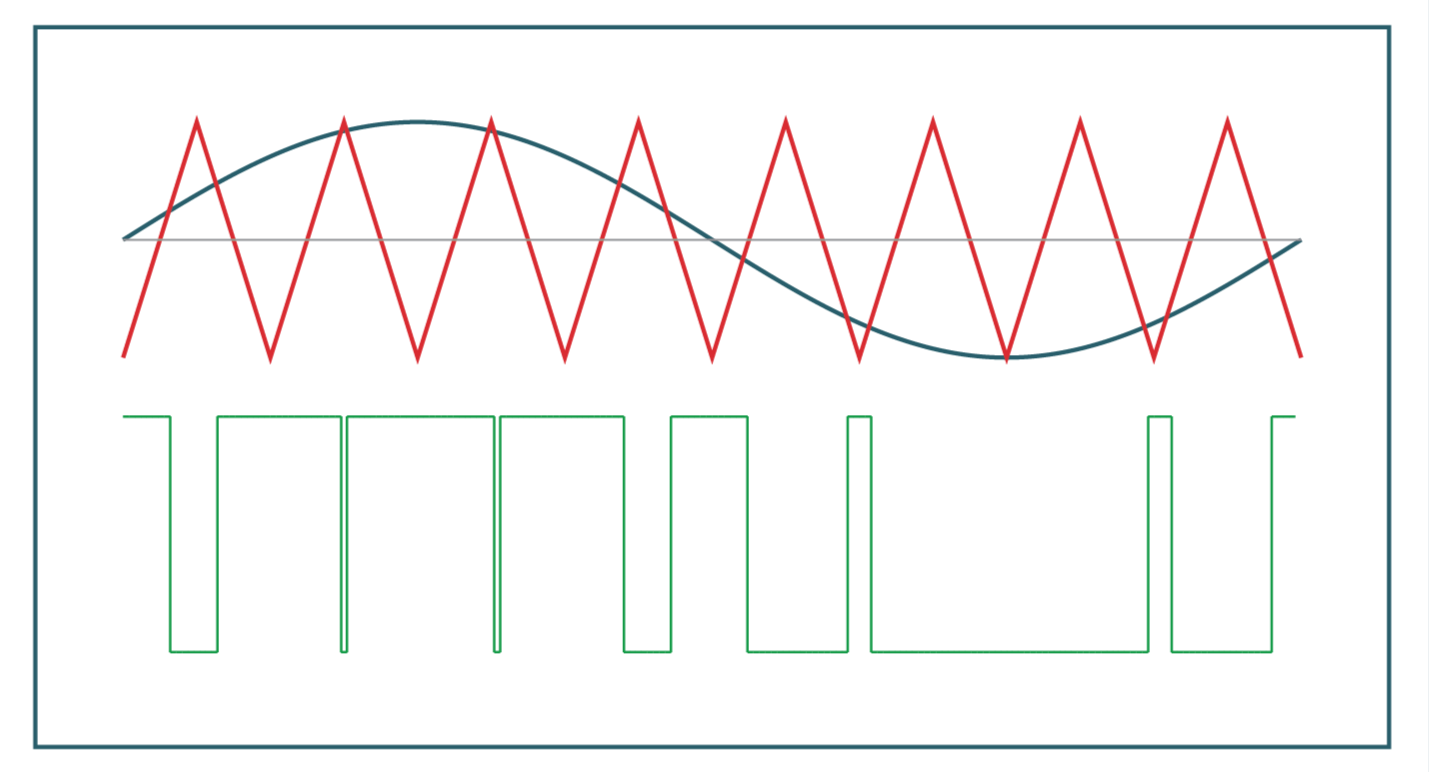 Pulse-Width Modulation diagram