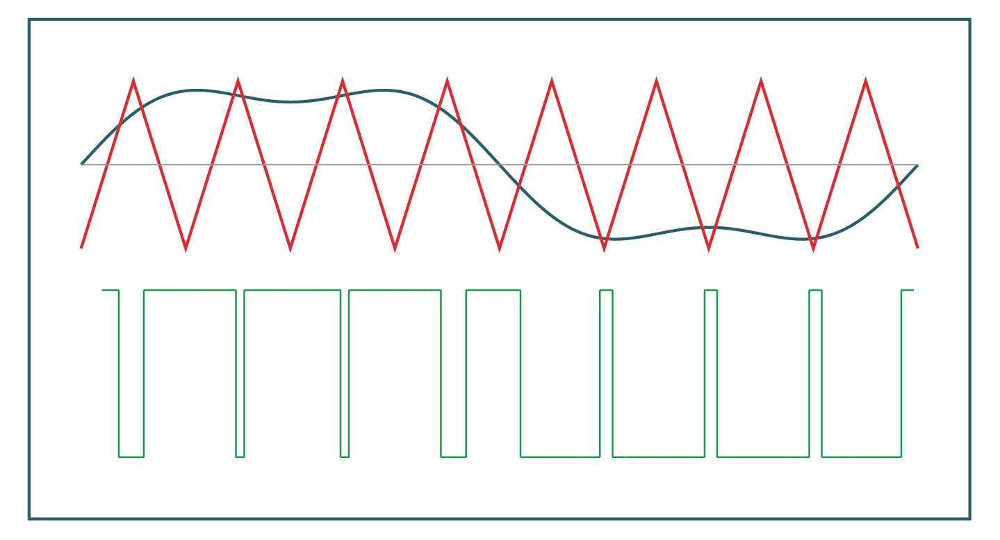 Space Vector Modulation diagram