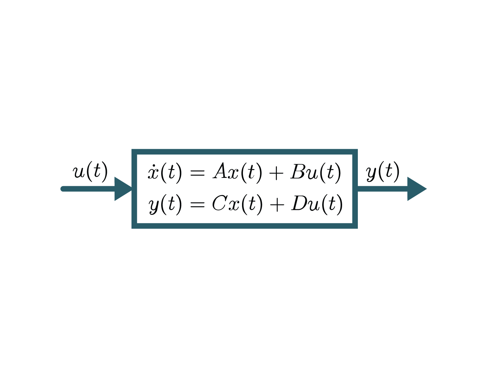 State-space representation