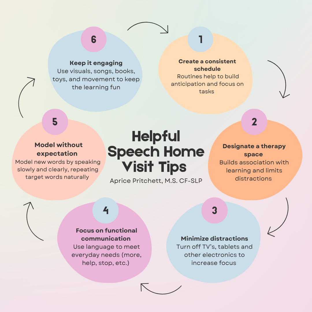 Helpful Speech Home Visit Tips