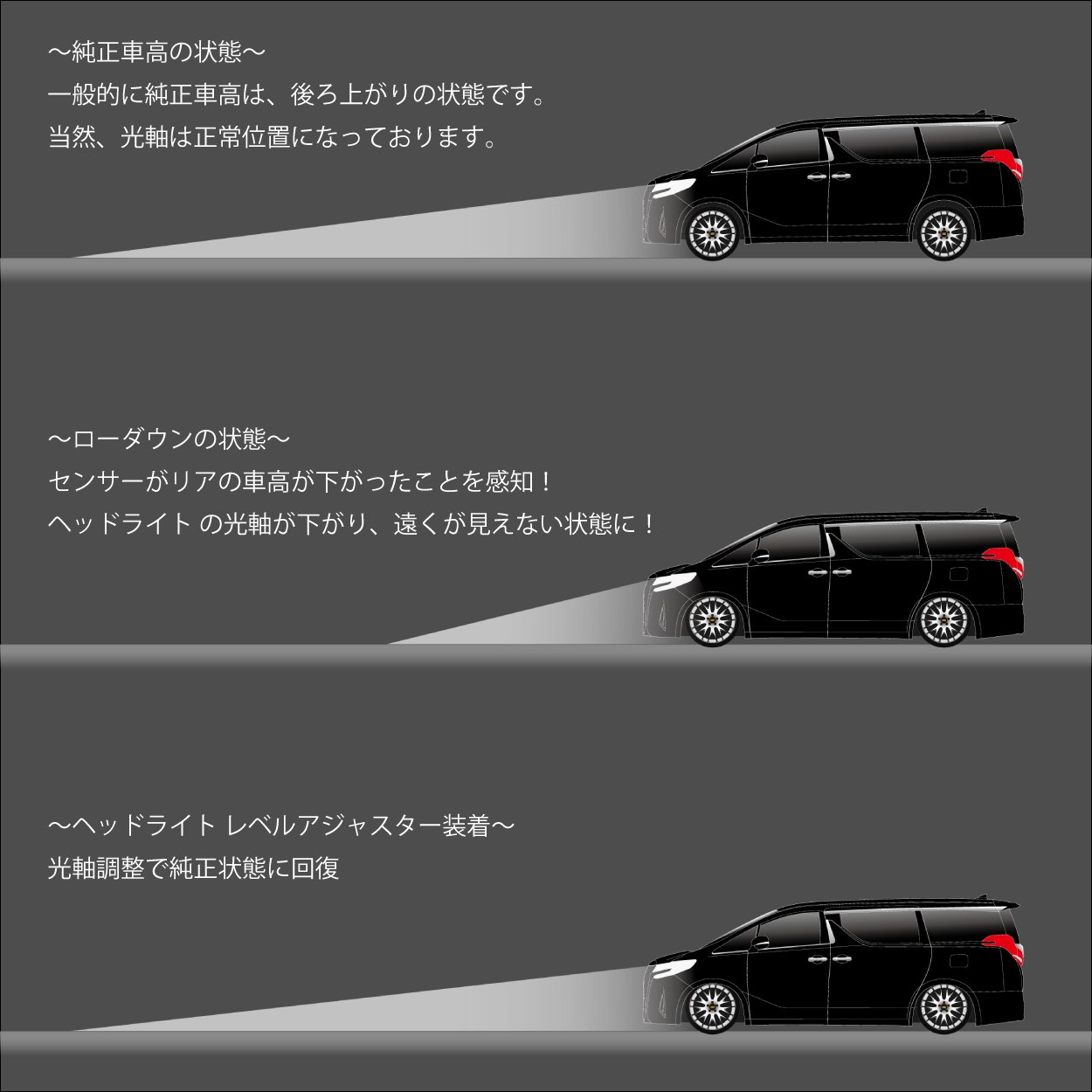ヘッドライト-レベルアジャスター説明イラスト.jpg