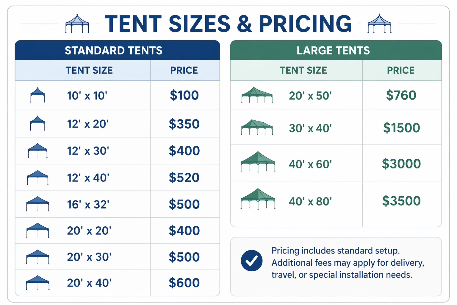 Event tent sizes and pricing chart showing standard tents from 10x10 to 20x40 and large tents from 20x50 to 40x80 with prices ranging from $100 to $3500, including setup