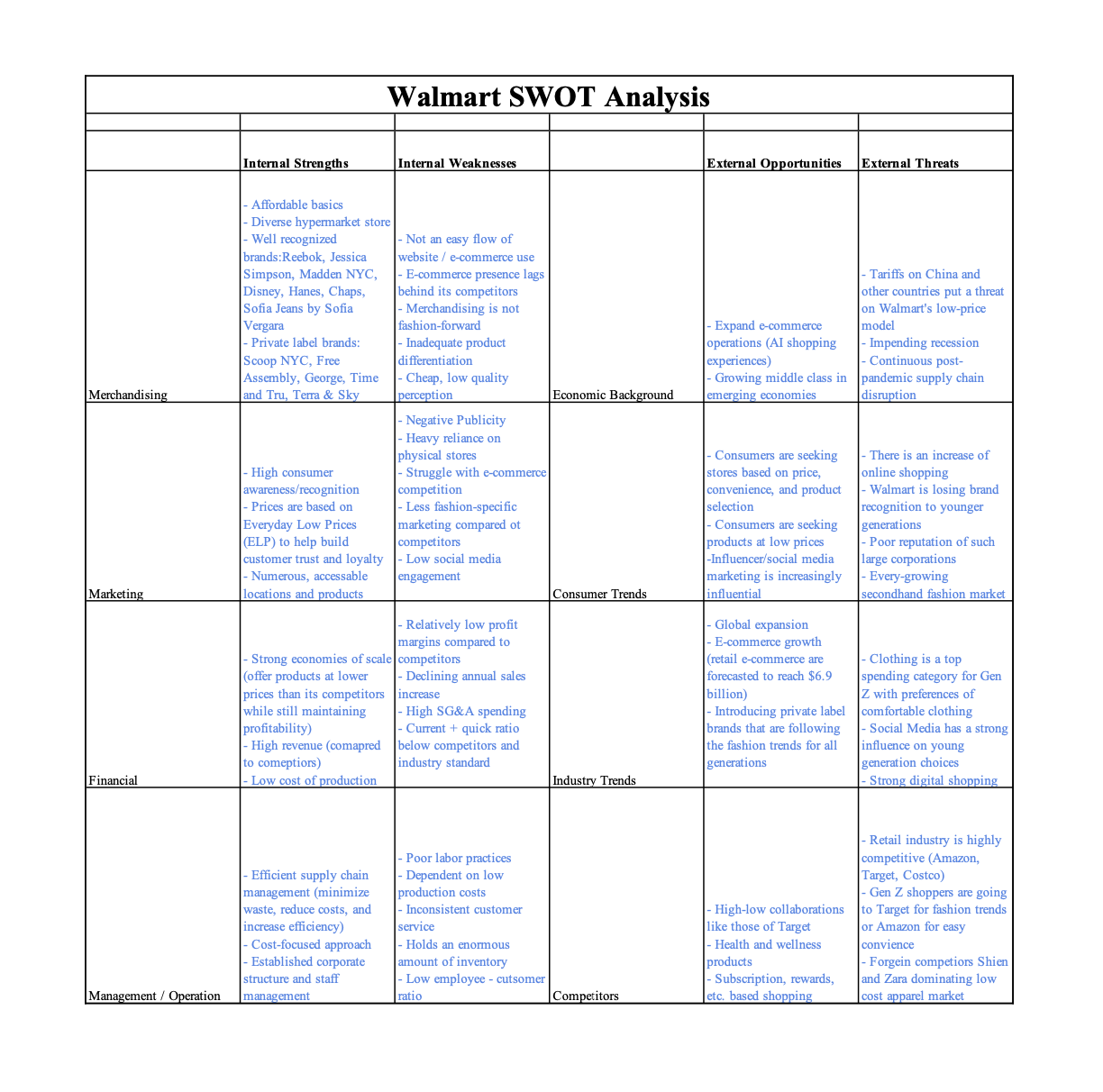 Walmart SWOT Analysis