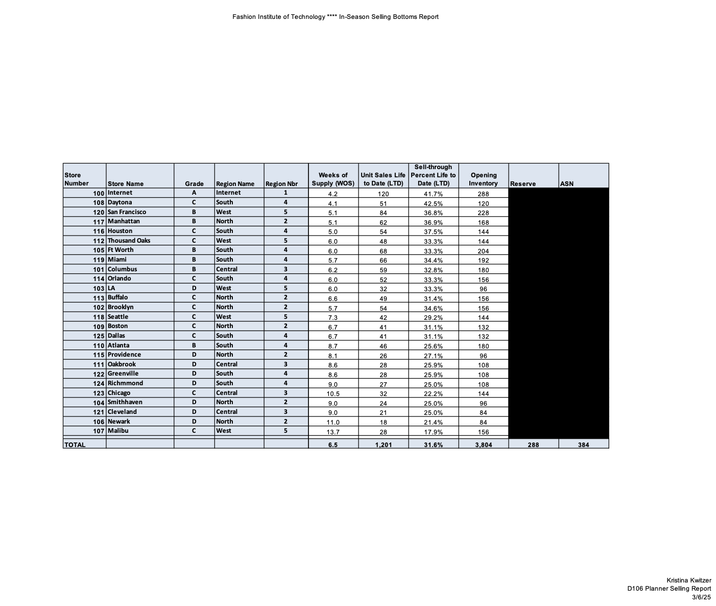 Planner Selling Report