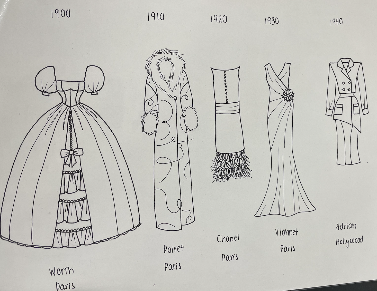 Fashion History throughout the centuries: Changing the Silhouette