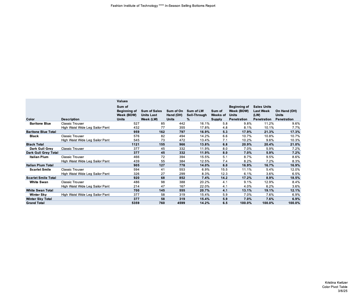 Color Pivot Table