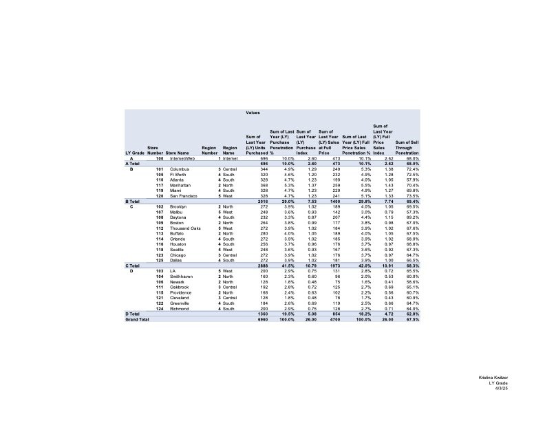 LY Grade Report