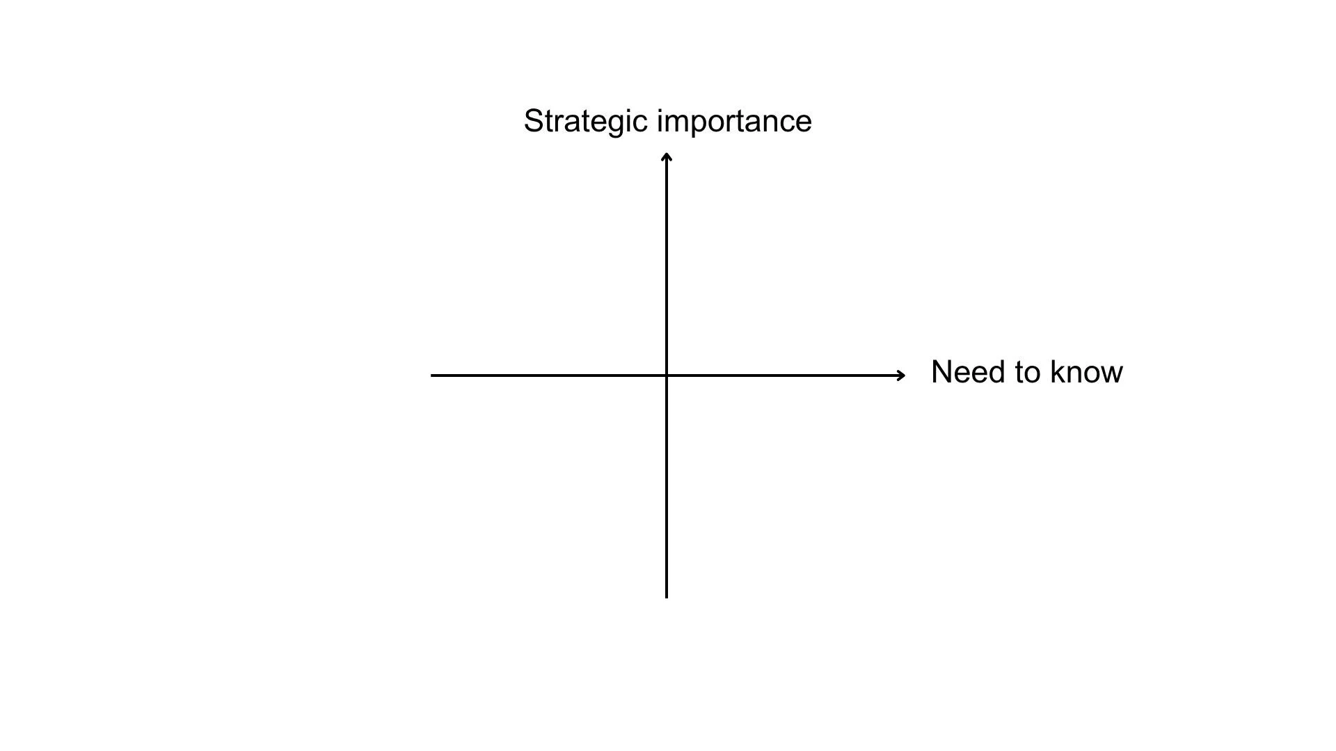Don’t forget your employees: How to approach internal comms planning ...