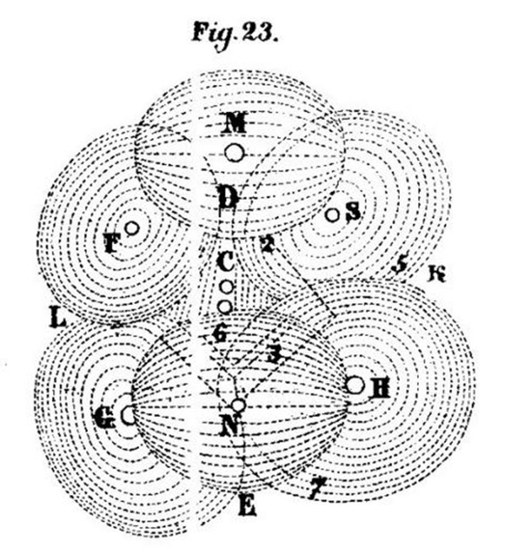 Bayle &amp; Russell vs. Leibniz: Except from the Afterword of “Système nouveau de la nature et de la communication des substances”: The Autopsy of a Living Philosophy