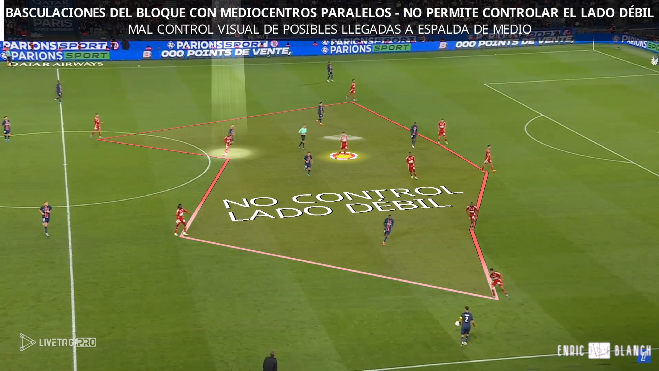 El mediocentro - Situaciones de retorno