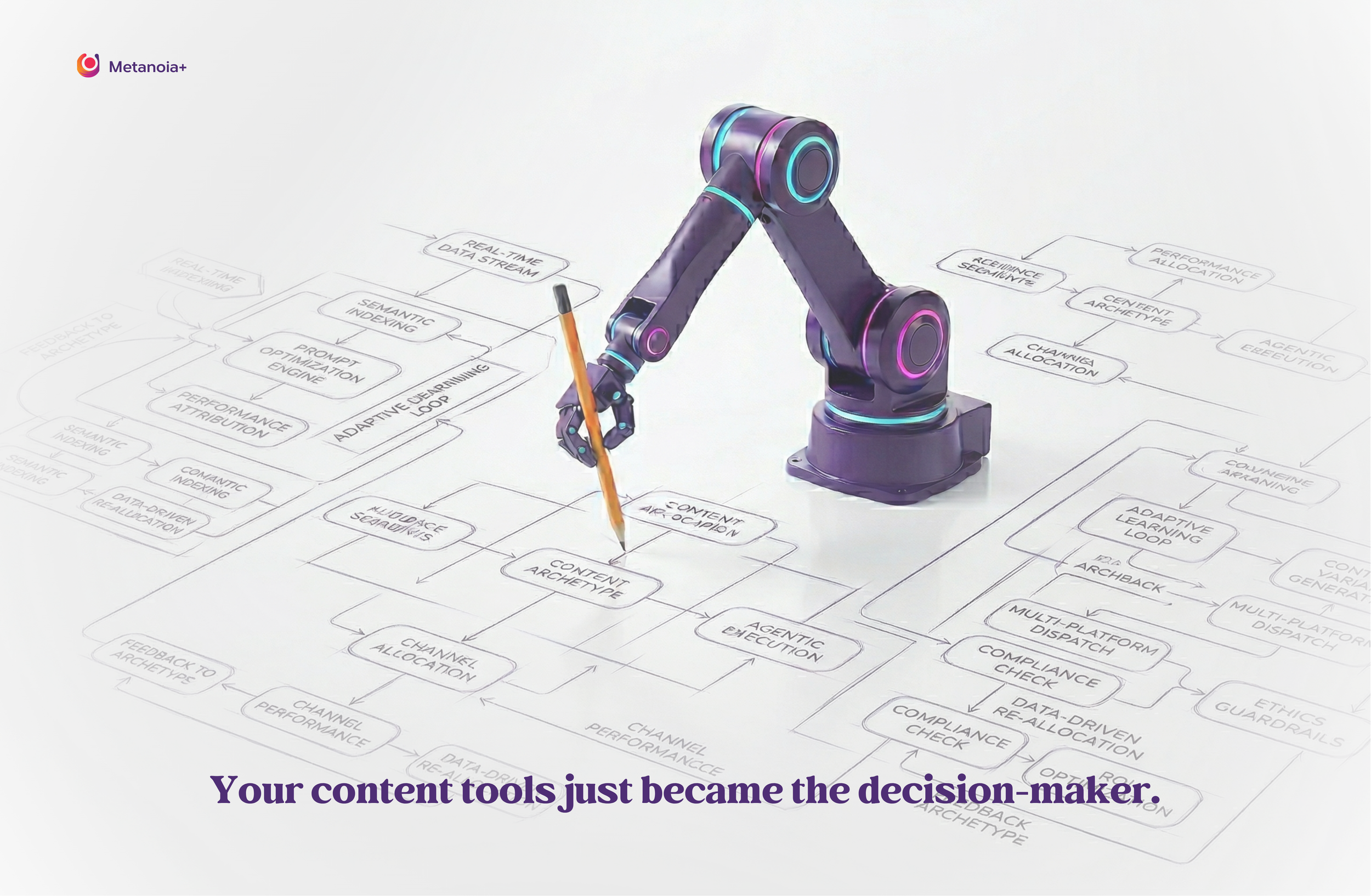Your content tools are crossing into strategy. 