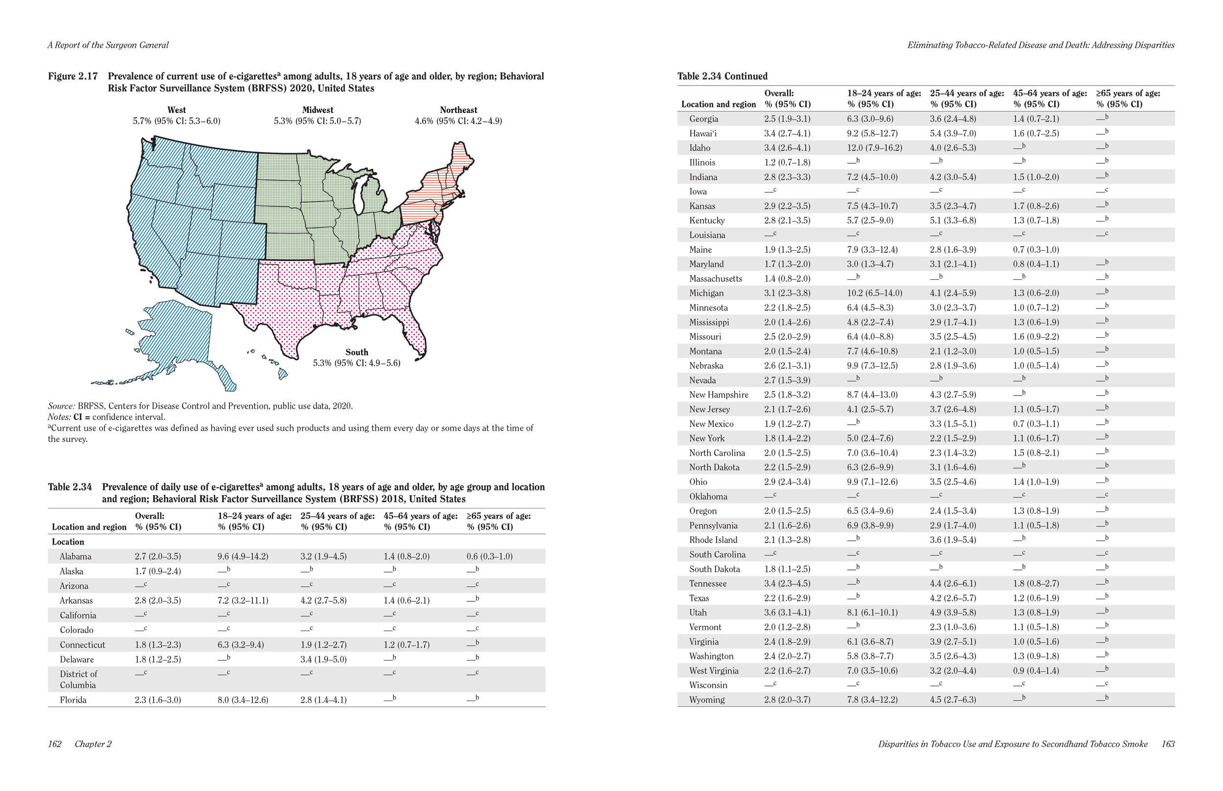 2024-SGR-Disparities-Spread-03.png