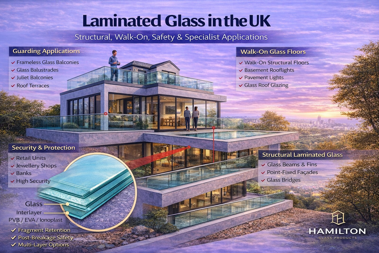 When Is Laminated Glass Required in the UK? Fall Protection &amp; Building Regulations Explained