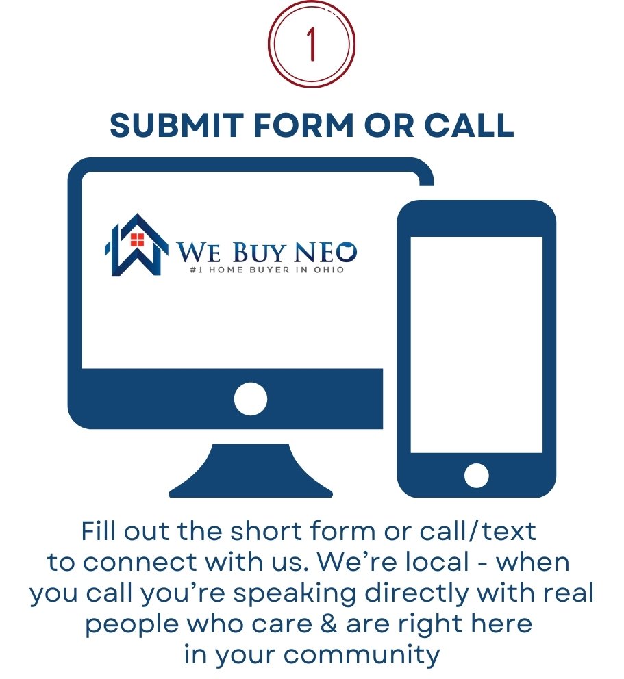 sell me house without a realtor. foreclosure. how to sell my house. no realtor house sale. cash offer on my house