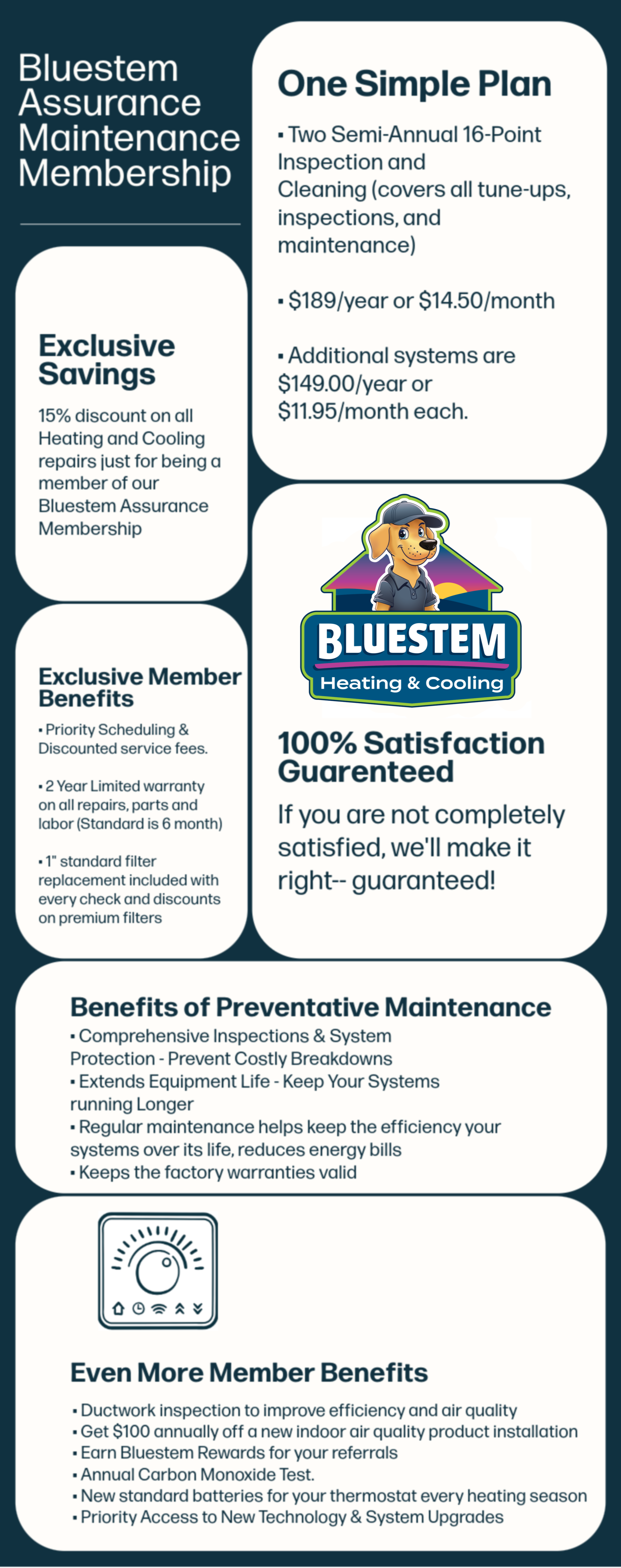 Information about Bluestem Assurance Heating and Cooling membership plans, benefits, exclusive savings, and member rewards, including a logo of a dog wearing a hat and uniform.
