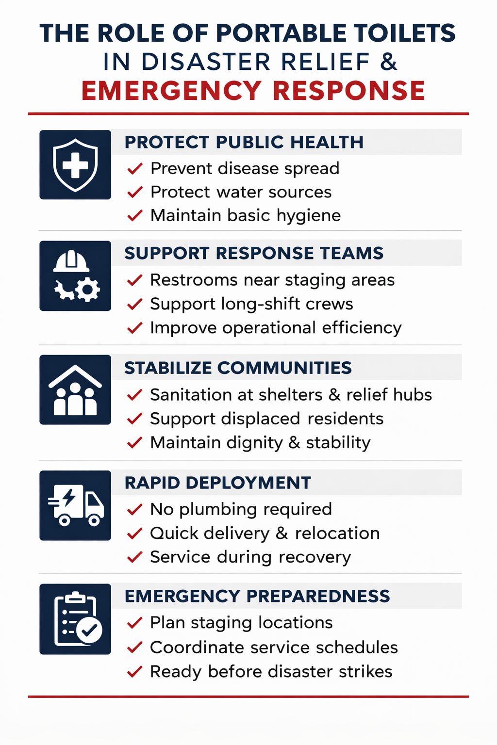 Portable toilets deployed for disaster relief and emergency response efforts in Tennessee.