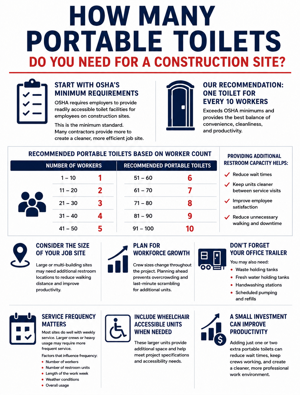 How Many Portable Toilets Do You Need for a Construction Site?