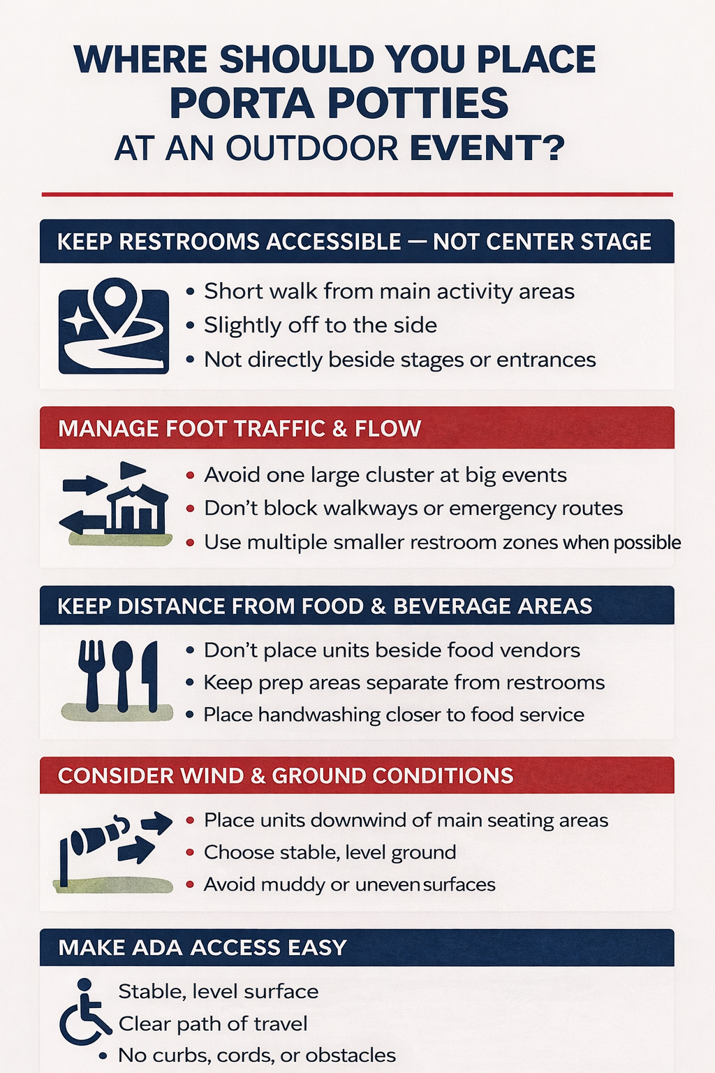 Infographic explaining where to place porta potties at an outdoor event, including accessibility, traffic flow, food area distance, wind direction, ground conditions, and ADA access.