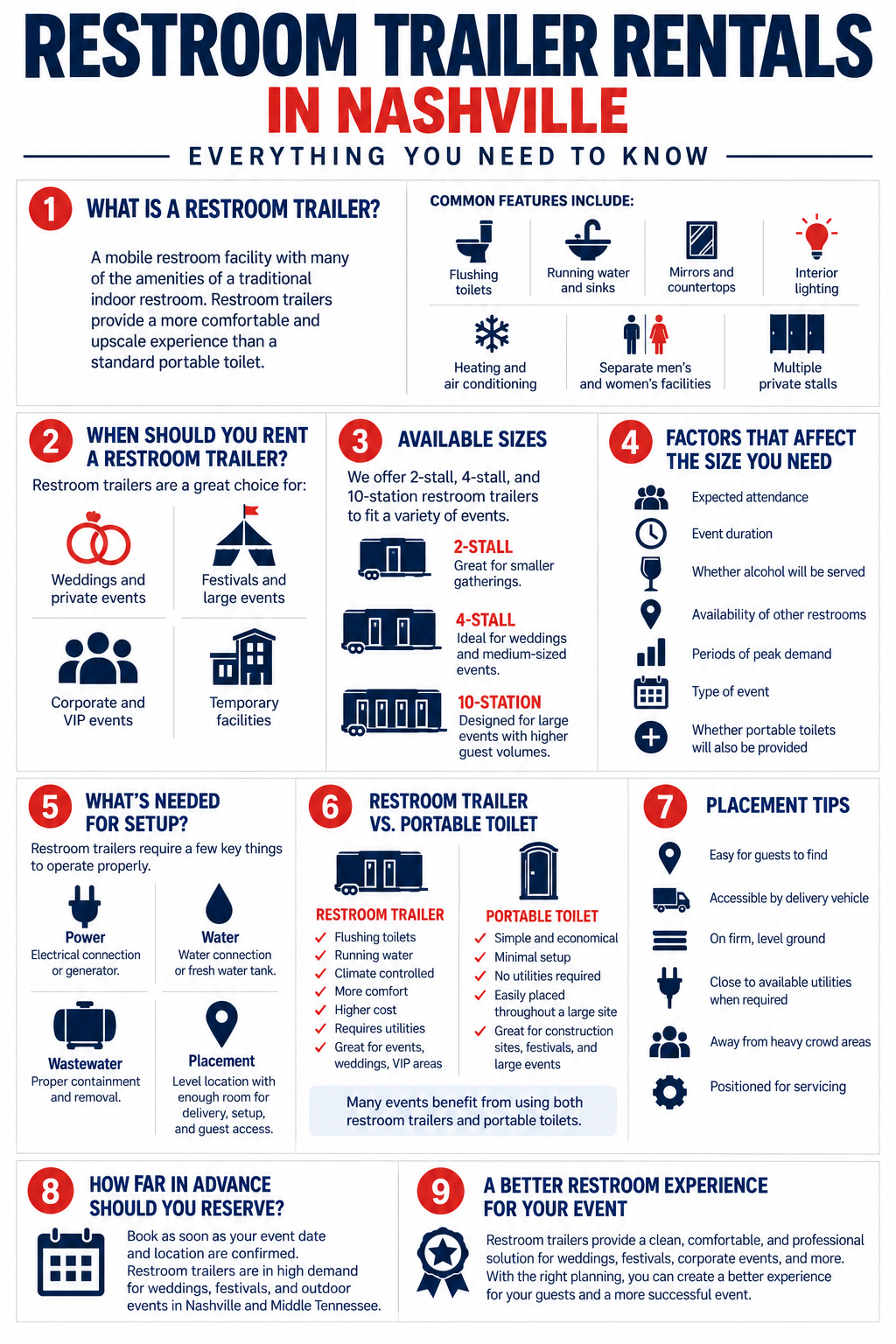 Restroom trailer rentals in Nashville infographic covering trailer sizes, amenities, setup requirements, placement, and event uses.