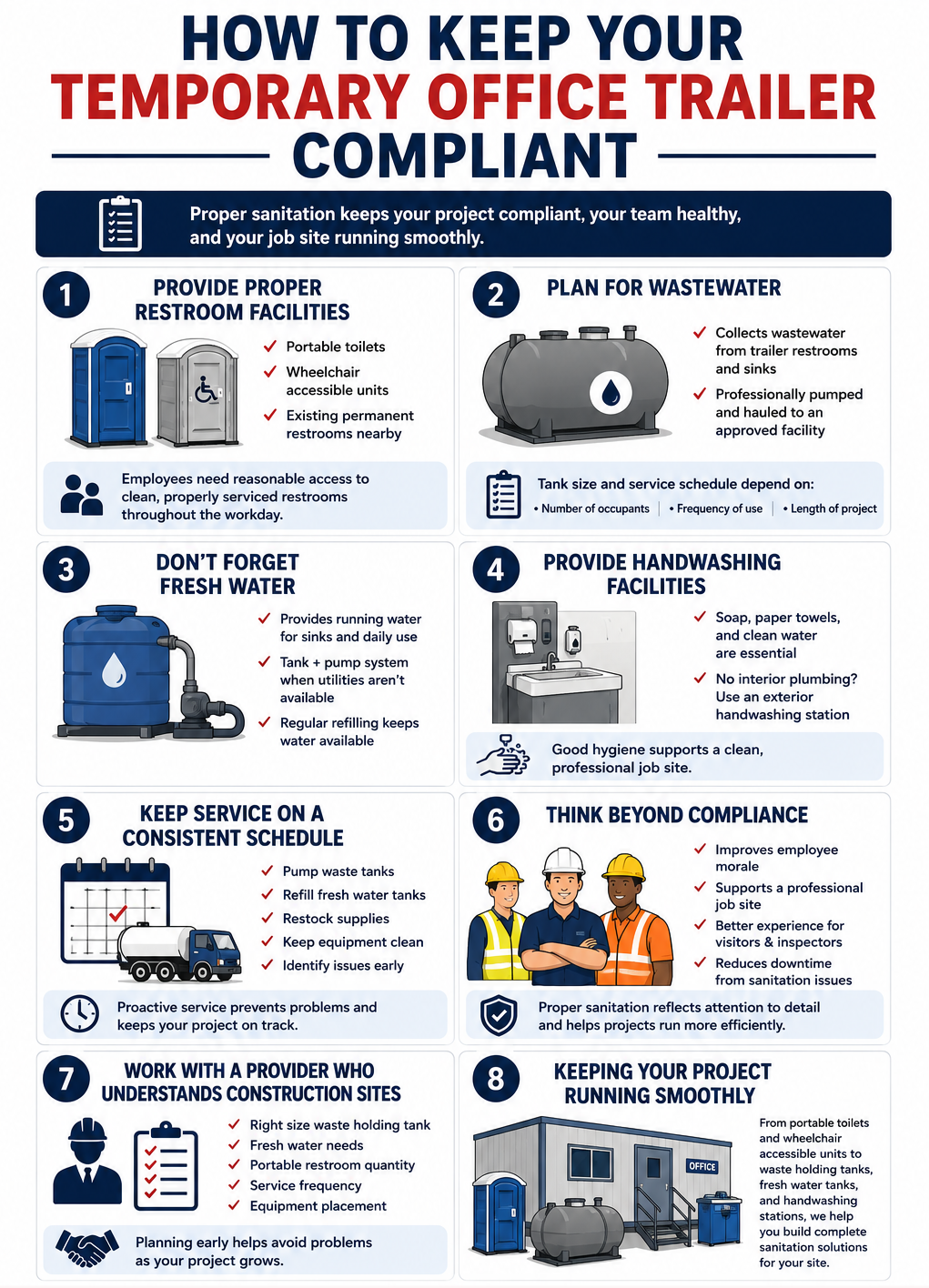 Infographic explaining how to keep a temporary office trailer compliant with proper sanitation, including portable toilets, waste holding tanks, fresh water tanks, handwashing facilities, and scheduled servicing.