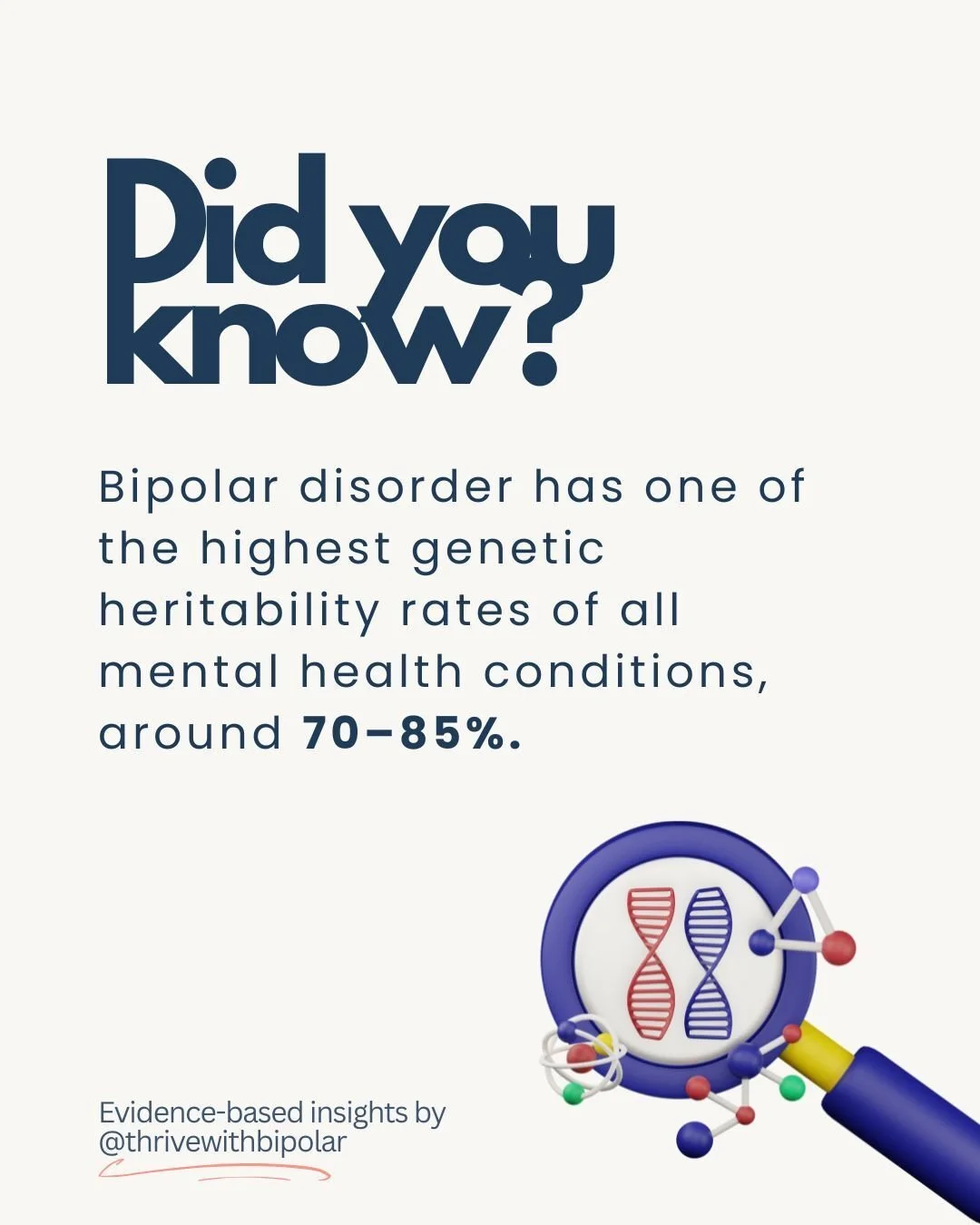 Bipolar disorder has one of the highest genetic heritability rates of all mental illnesses at around 70&ndash;80%. But, this does not mean a person has an 80 percent chance of inheriting bipolar. 

It means about 70 to 85 percent of the differences i