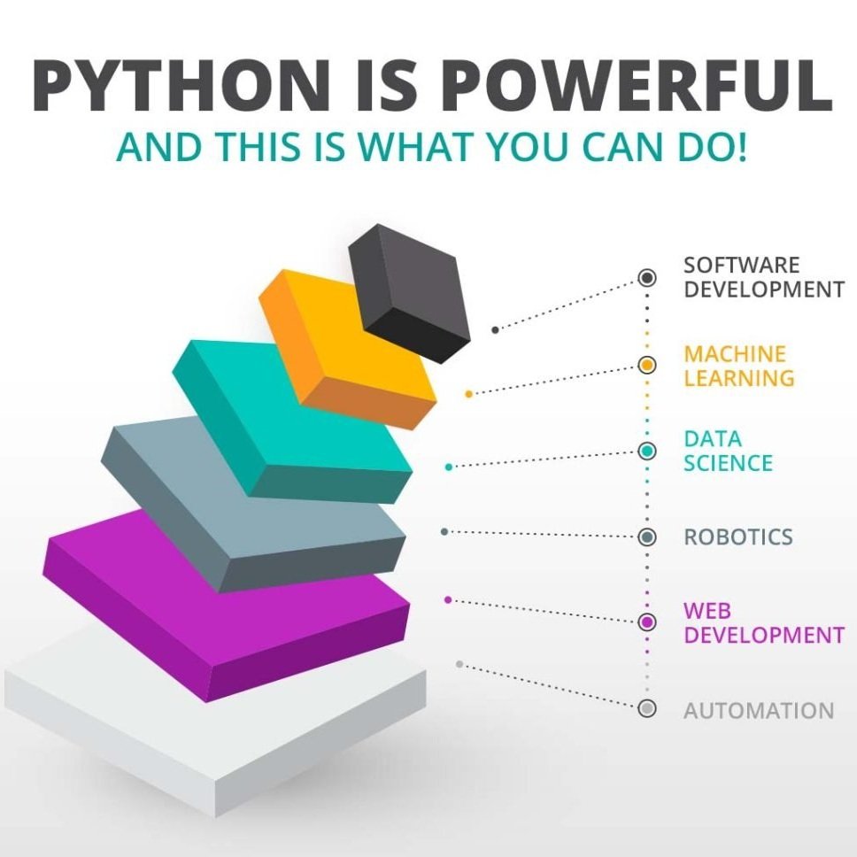 Python-is-powerful-and-this-is-what-you-can-do-v1-1024x1024.jpg