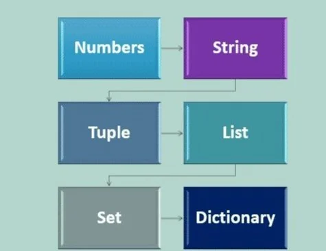 Python-Data-Types.jpg